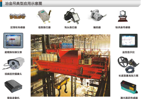 冶金橋機安全監(jiān)控系統(tǒng)照片