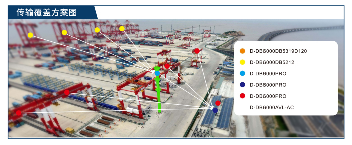 起重機(jī)可視化系統(tǒng)傳輸覆蓋方案圖