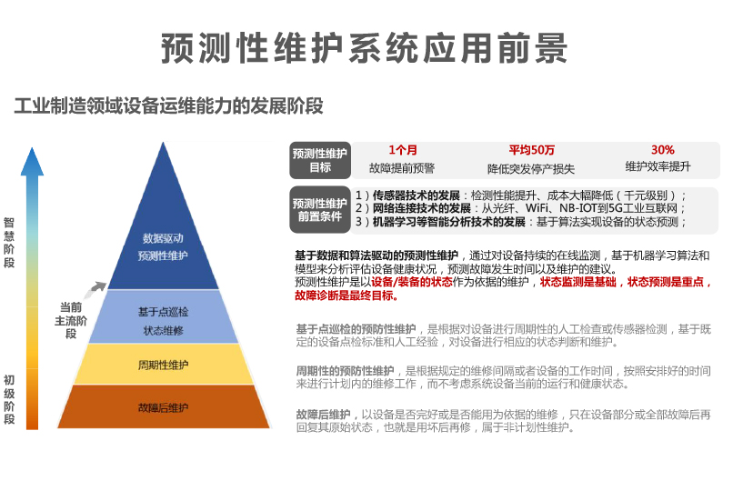 起重機(jī)預(yù)測性維護(hù)系統(tǒng)數(shù)字運(yùn)維平臺